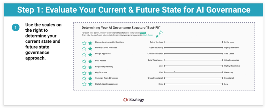 AI Governance Structures: Step 1